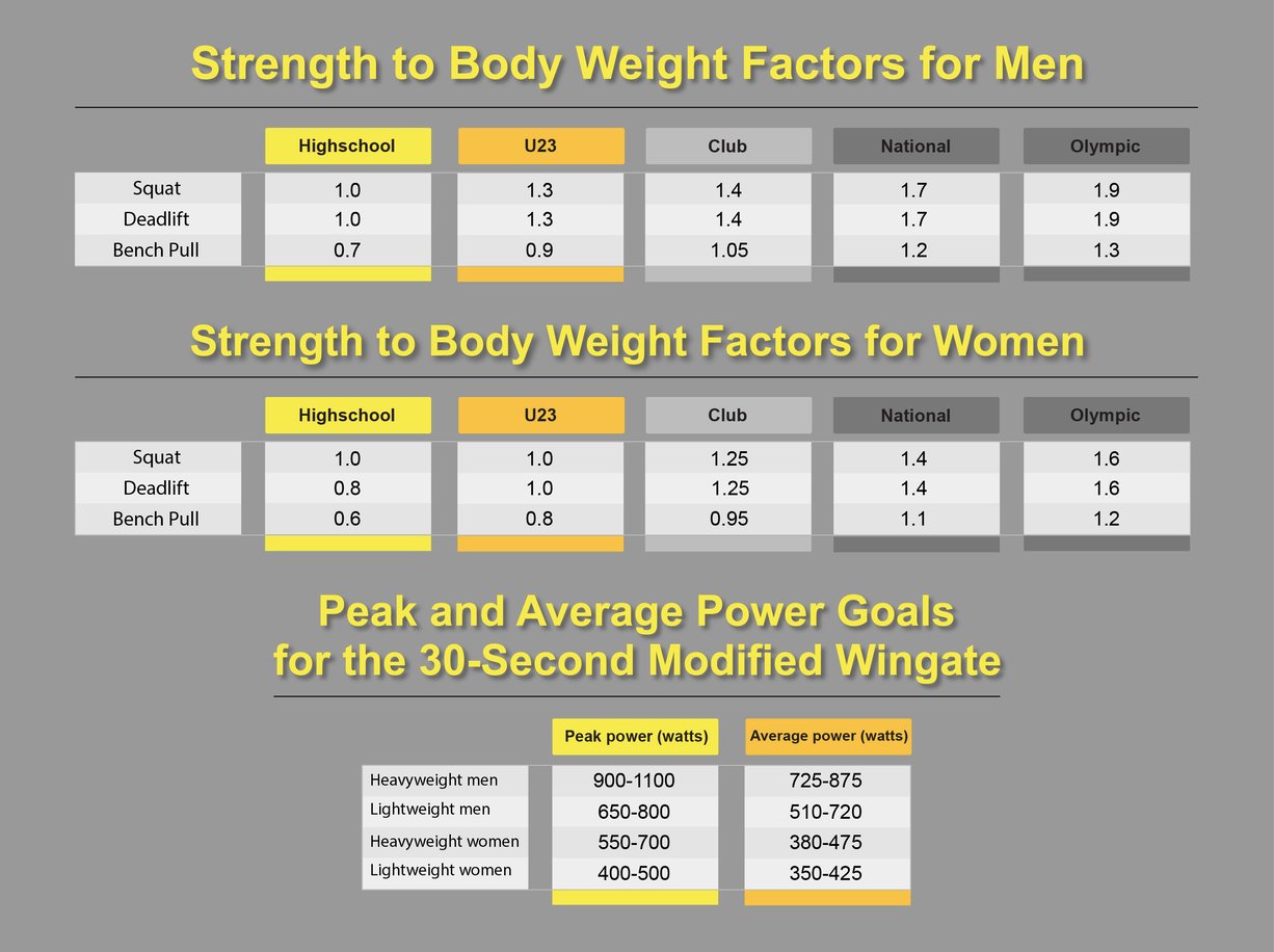Rowing Performance Society: Physical Attributes of a Rower