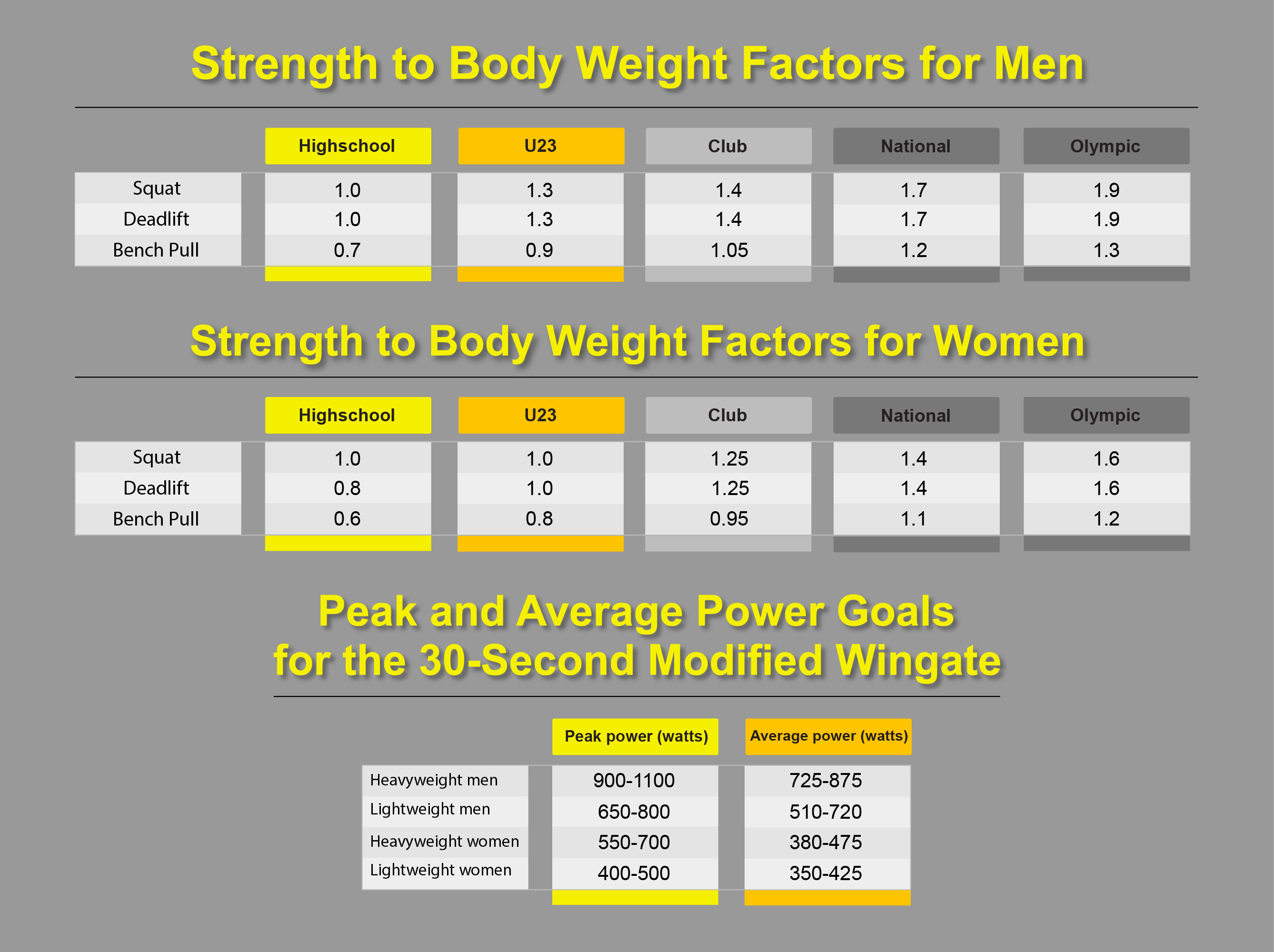 Rower Ranking Systems Rowing Performance Society: Physical Attributes of a Rower
