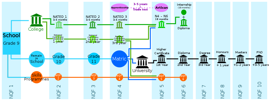 NQF_explanation_graph.svg