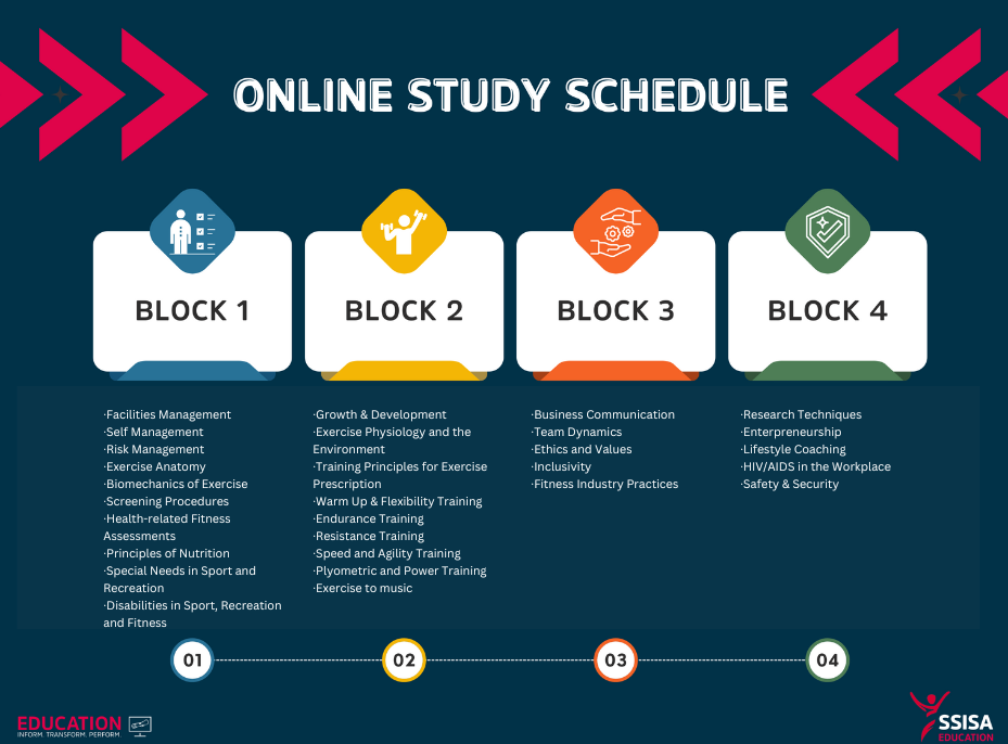 OL Study Blocks 2023_