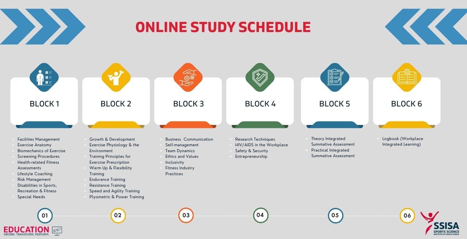 Study Block Option 1