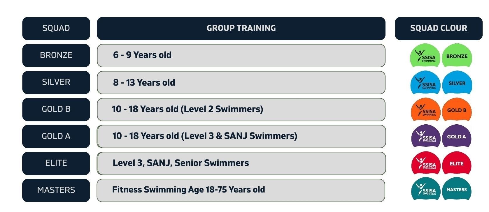 Swim Squad Age (2)
