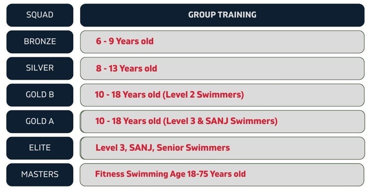 Swim Squad Age Swim Squad Age